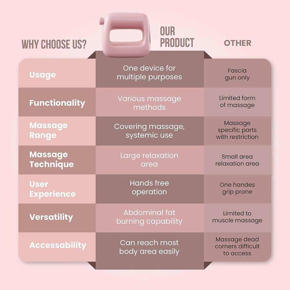 USB-Aufladung Mini-Vibration Entspannende Muskelmassage Faszien-Griff