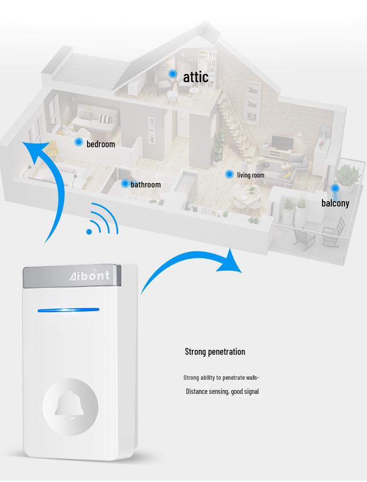 Wireless Smart Music Doorbell with Dual Alerts and Long-Range Elderly Call Button - Battery-Free