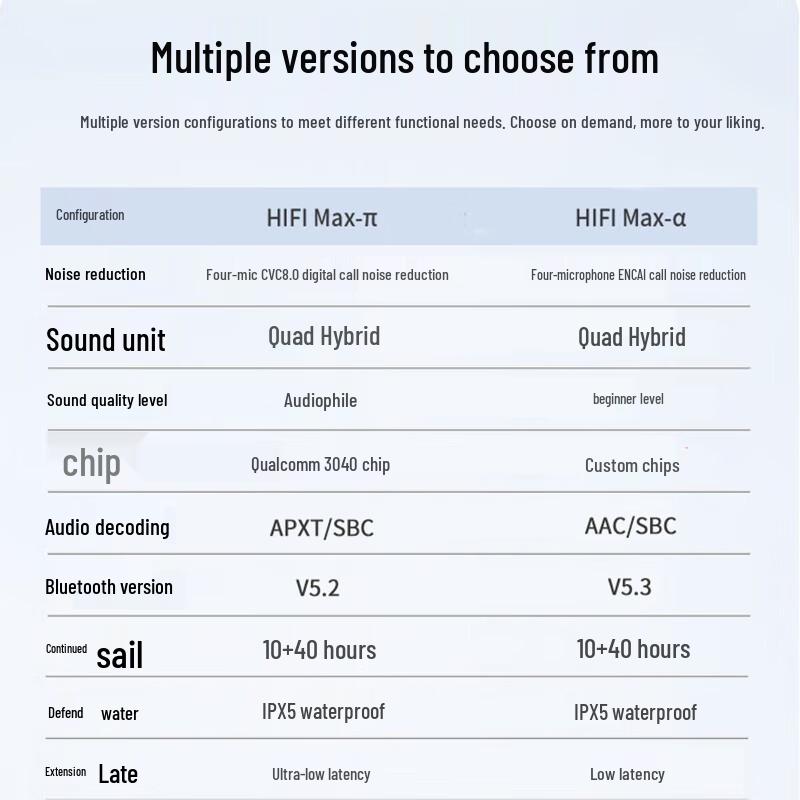 Newman Dynamic TWS True Wireless Bluetooth Earphones