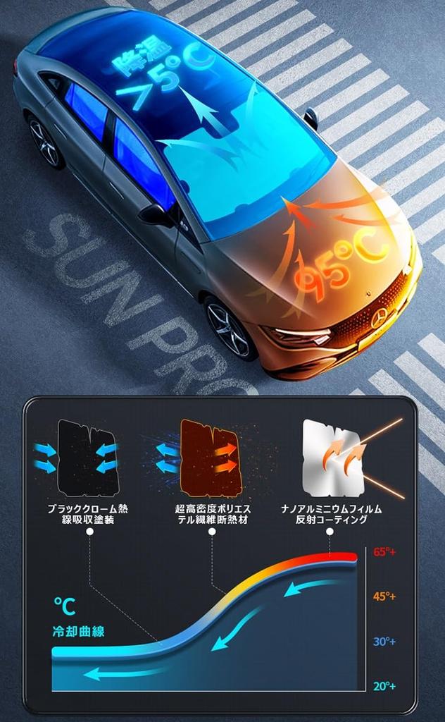 Compatible with Toyota Camry 10th Generation AXVA7#/ASV7#/GSV7#/AXVH7# Model Car Sun Shade 8 Layers UV