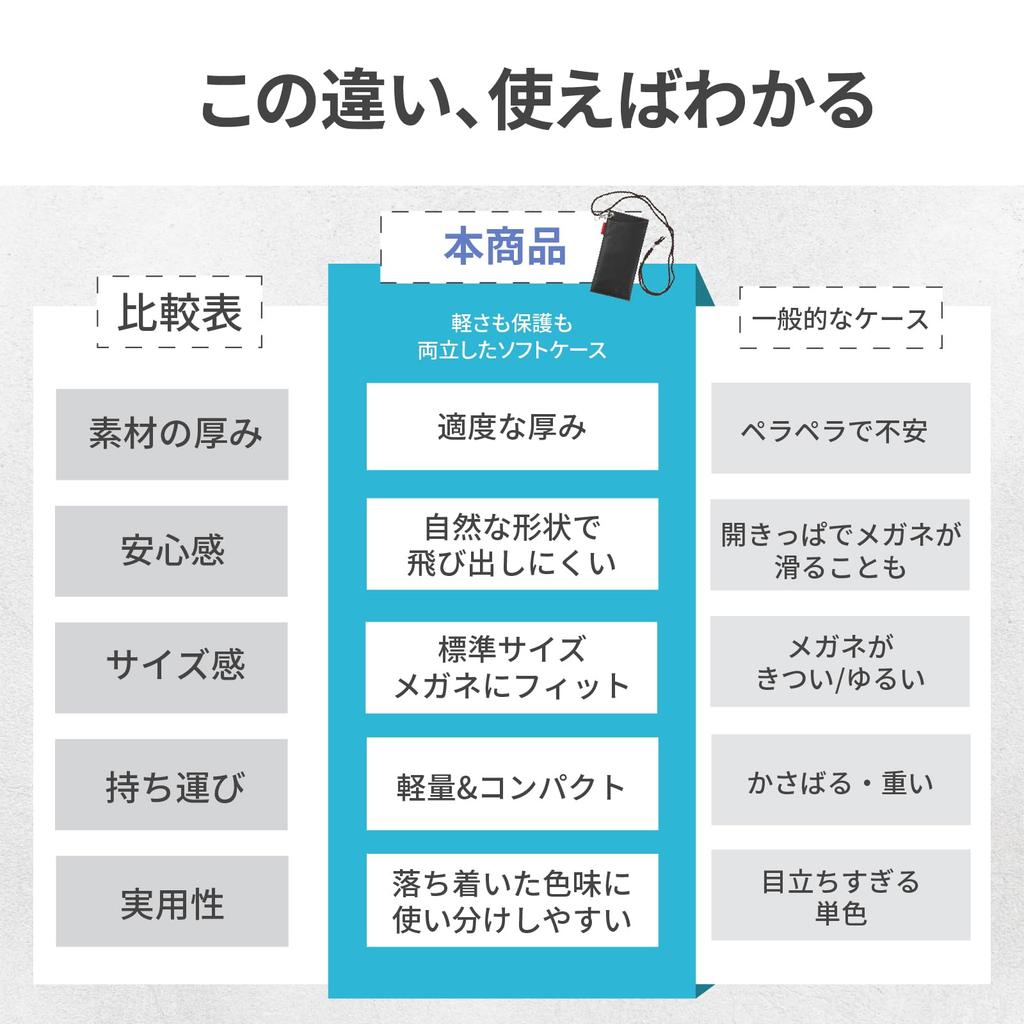 ULTIMATELABEL Eyeglass for Men and Women x Case, Lightweight, Slim, Compact, Thin, Soft, (Black Blue)