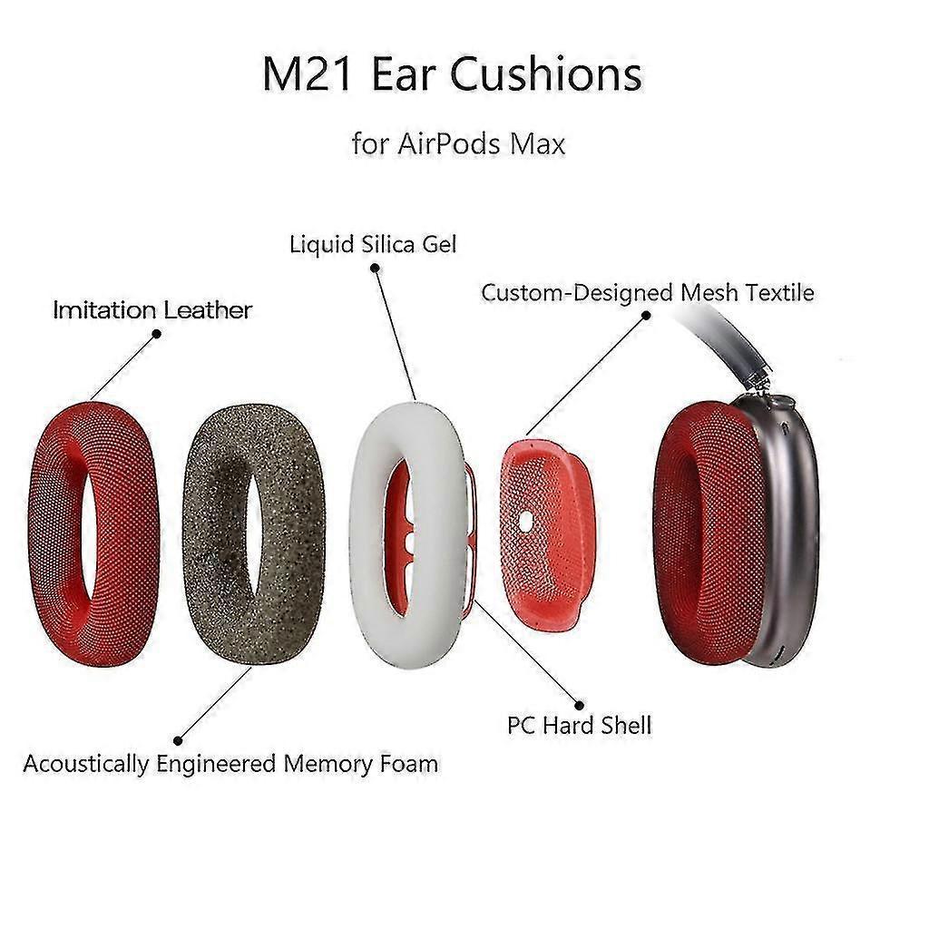 1 Pair Replacement Ear Pad Cushion For -airpods Max Headphones