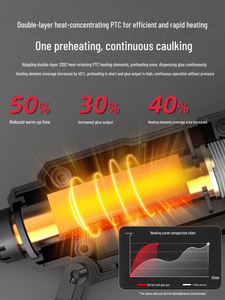 Deli High-Power Hot Melt Glue Gun with 7-11mm Sticks for Handcrafted and Industrial Use