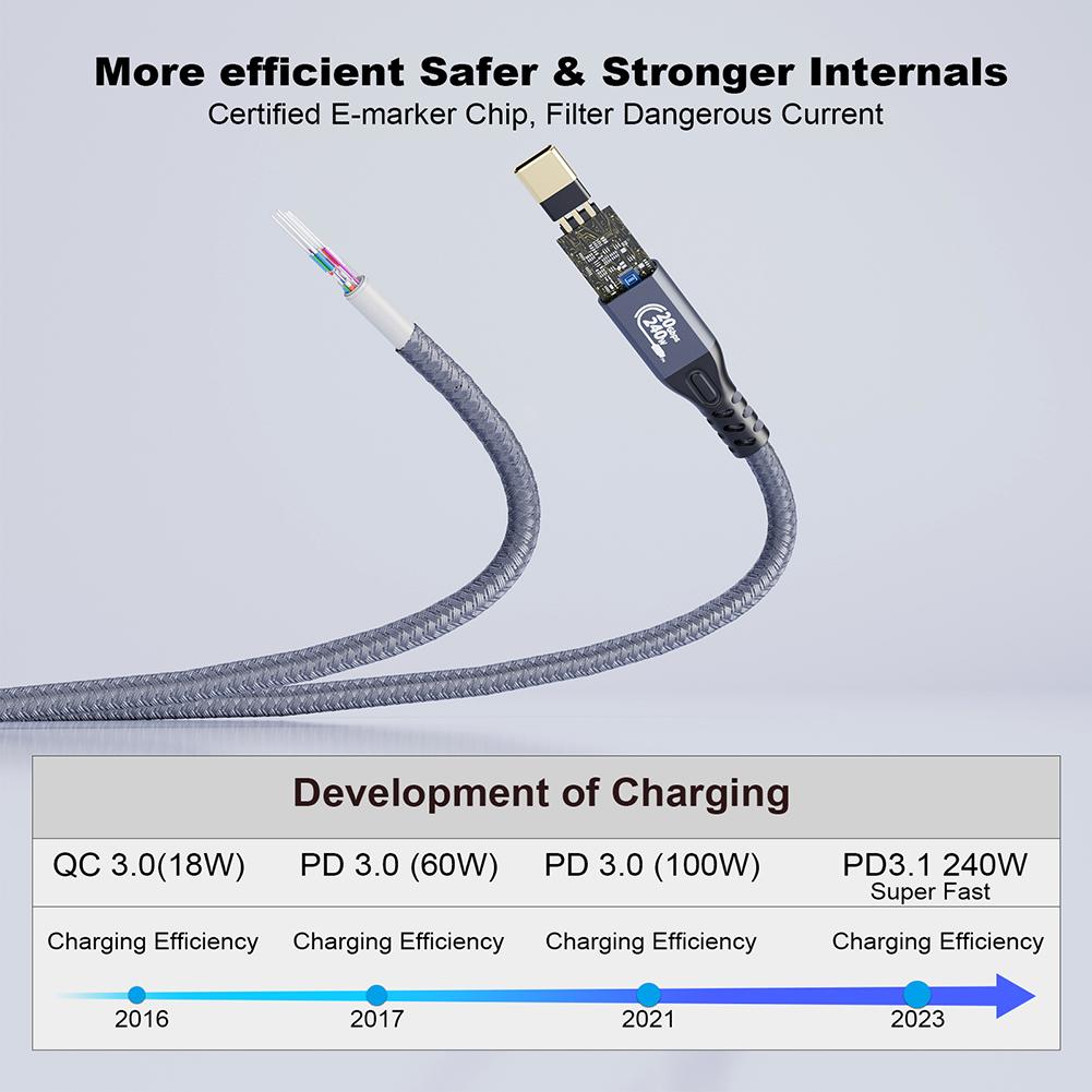 0.25/0.5/1/2M PD240W USB C To USB C Cable Male To Female Type C Fast Charging Extender Cord USB3.2 20Gbps Braided for Macbook PC