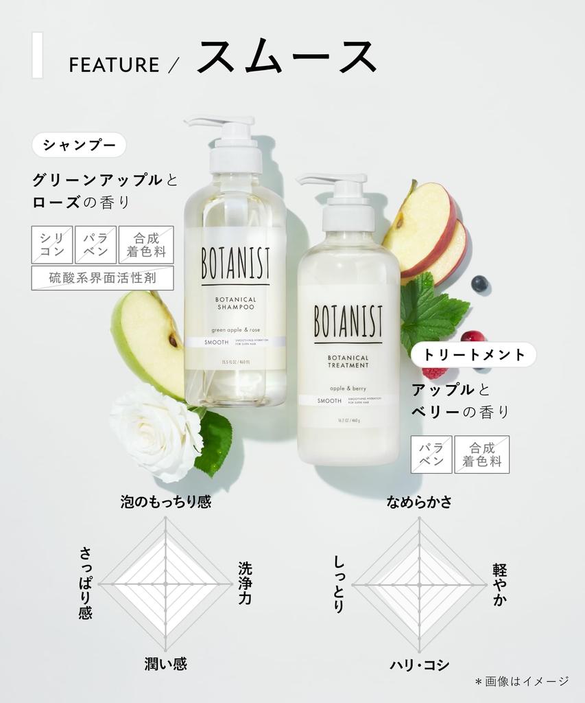Botanist Travel Set Smooth