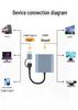 USB-C To Dual HDMI Adapter with USB 3.0 Hub, Supports Independent Triple Displays for M1/M2 Graphics Cards