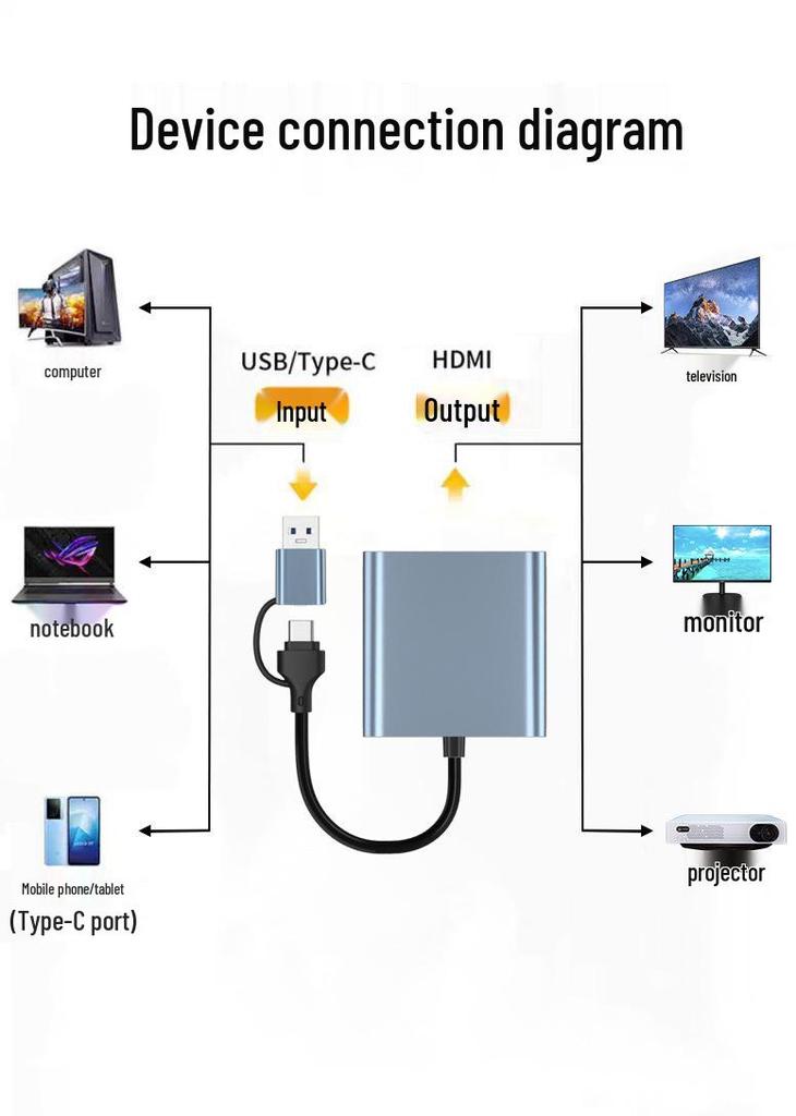 USB-C To Dual HDMI Adapter with USB 3.0 Hub, Supports Independent Triple Displays for M1/M2 Graphics Cards