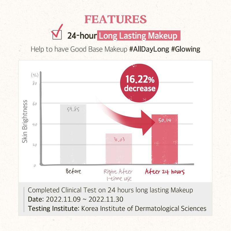 SKINFOOD - Berry Glowing Sun Cream Mini