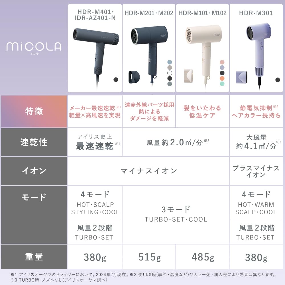 [MiCOLA] Iris Ohyama Ion Dryer, Manufacturer's Fastest Drying, Foldable, Lightweight, 380g, Compact, Powerful, 3 Airflow Settings, 4 Temperature