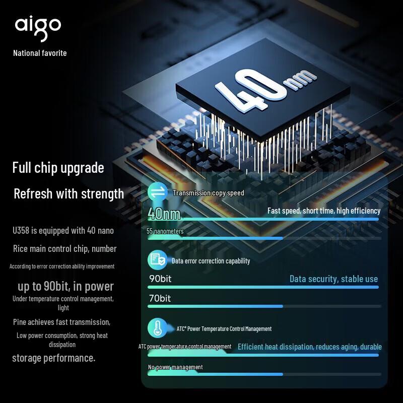 aigo U358 64GB Dual-Interface Type-C USB 3.2 Flash Drive