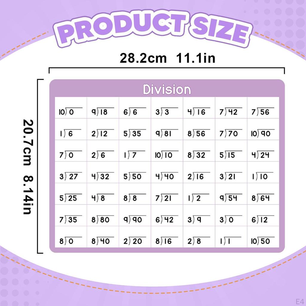 4 Pieces Math Posters for Kids Double Sided with Answers Erasable Teacher Must Have Secondary