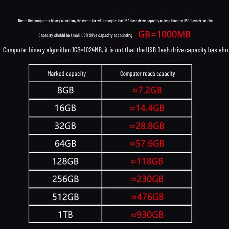Lenovo SX5Pro Dual-Interface USB 3.2 Type-C SSD U Disk