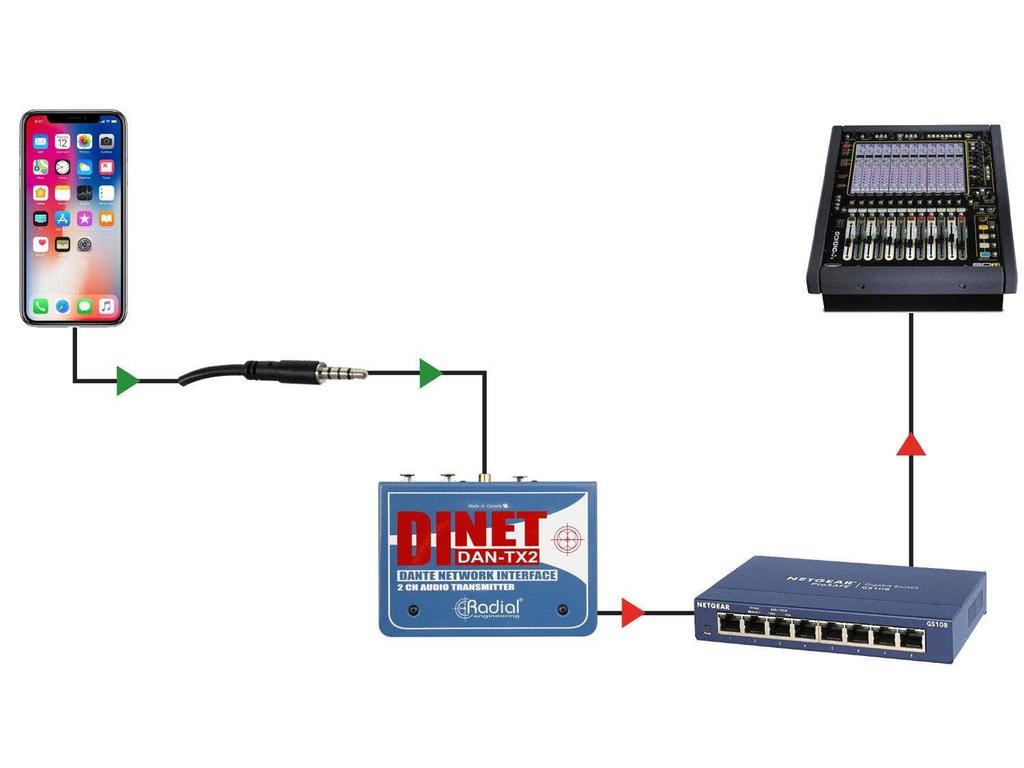 RADIAL DiNET 2 Channel Dante Network Transmitter DAN-TX2