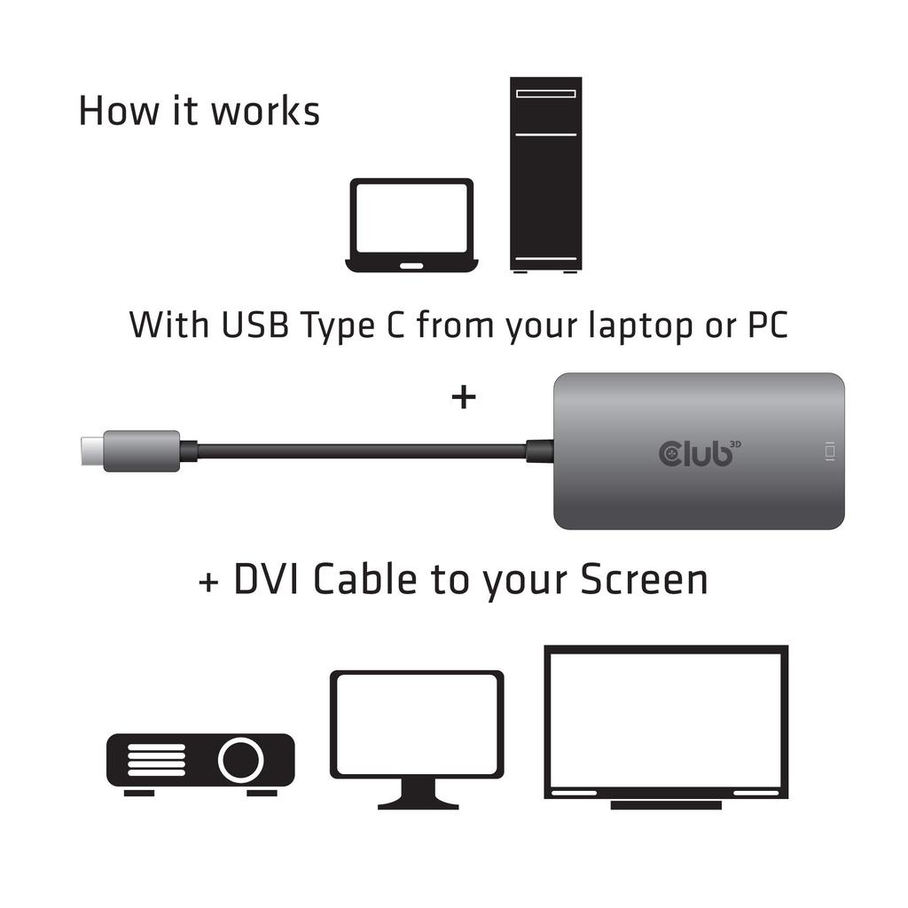 Club 3D USB Type C to DVI-D Dual Link Active Adapter [HDCP ON Version] (CAC-1510)