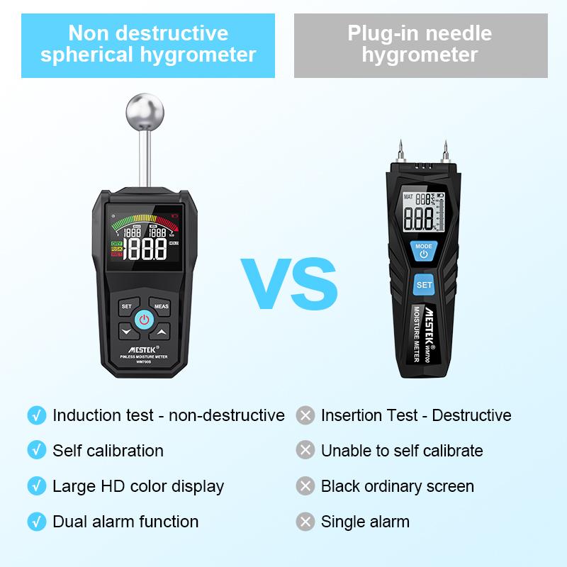 Digital Wood Moisture Meter LCD Screen Hygrometer Non-contact Timber Damp Detector Alarm Humidity Tester Moisture Detector