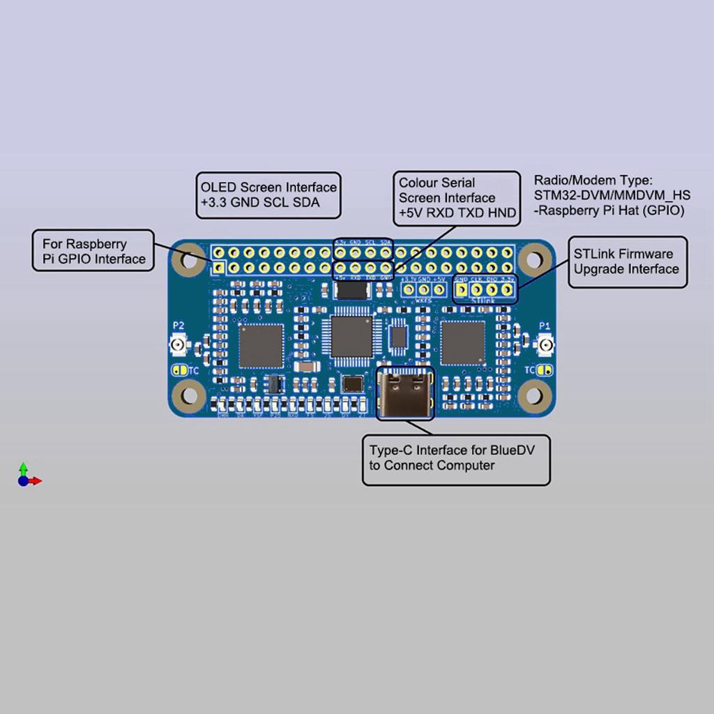 Duplex Hotspot Board Mainboard Motherboard Modul Zusammengebauter Bausatz Unterstützung für Raspberry Pi und für MMD