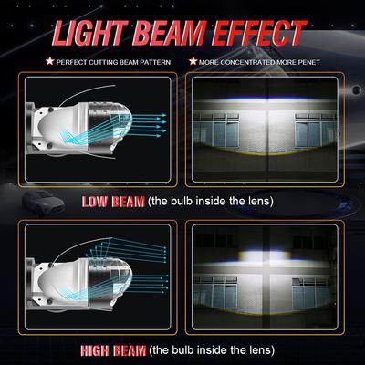 NEW LED Projector Lens Auto Headlight Plug&Play H4/9003/HB2 9085 CSP Canbus Turbo Lamp Dual Hi/Low Beam Apply For Car&Motorcycle
