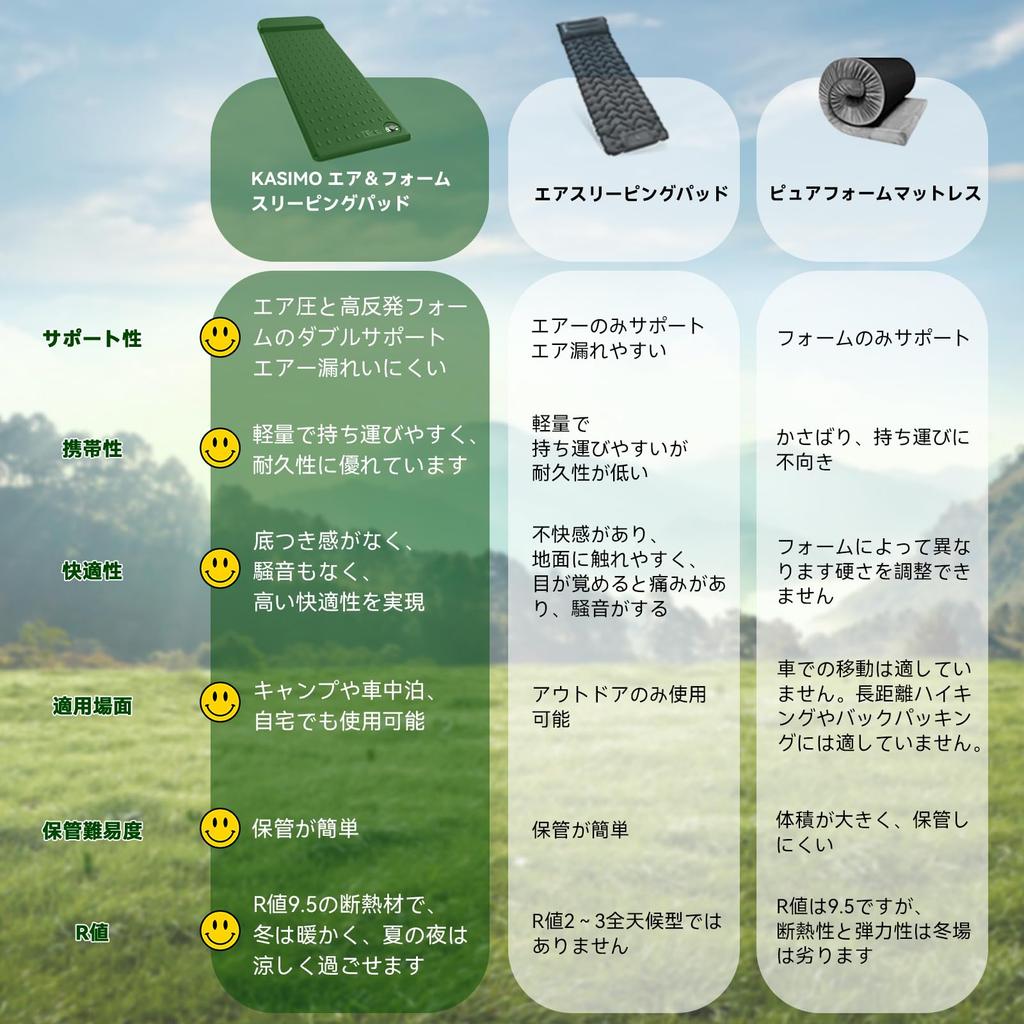 KASIMO Luftmatratzen-Aufbläser Matratze Automatische Aufblasung in 20 Luft 200kg Gewicht Camping Wohnmobil Camping Hoch Wintercamping Katastrophenschutz Enthält