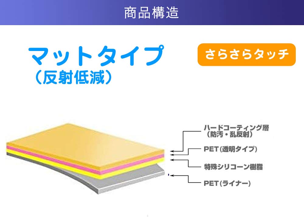 Folie de protectie LCD pentru SONY VAIO Fit 15 SVF15A18CJ tip mat (15,5 inchi) (reflexie redusă)