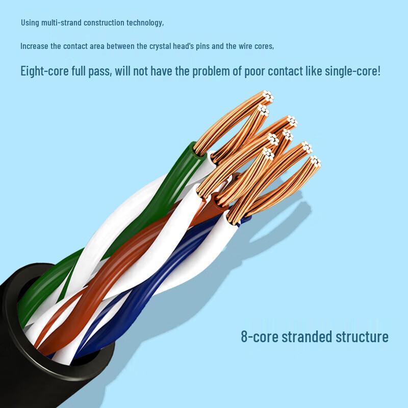 OEMG Cat6 Gigabit Outdoor Ethernet Cable