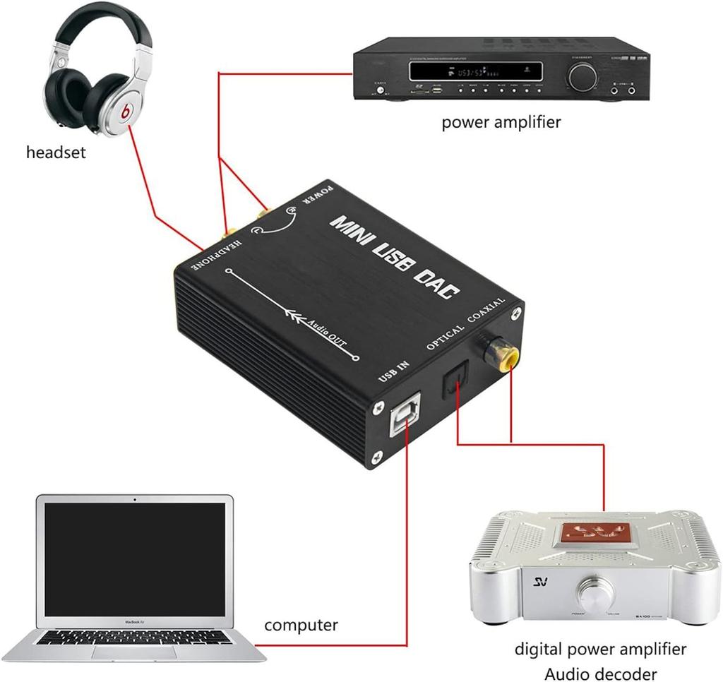 Signstek USB-DAC Headphone Amp Compact ST-USB01
