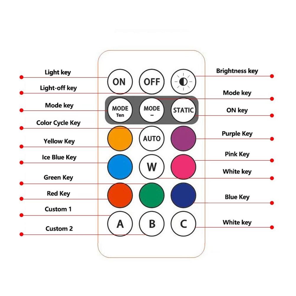 RGB LED Motorcycle Strobe Lights Signal Light LED Flash Position Wireless Light Aircraft Airplane Helicopter Warning Lights
