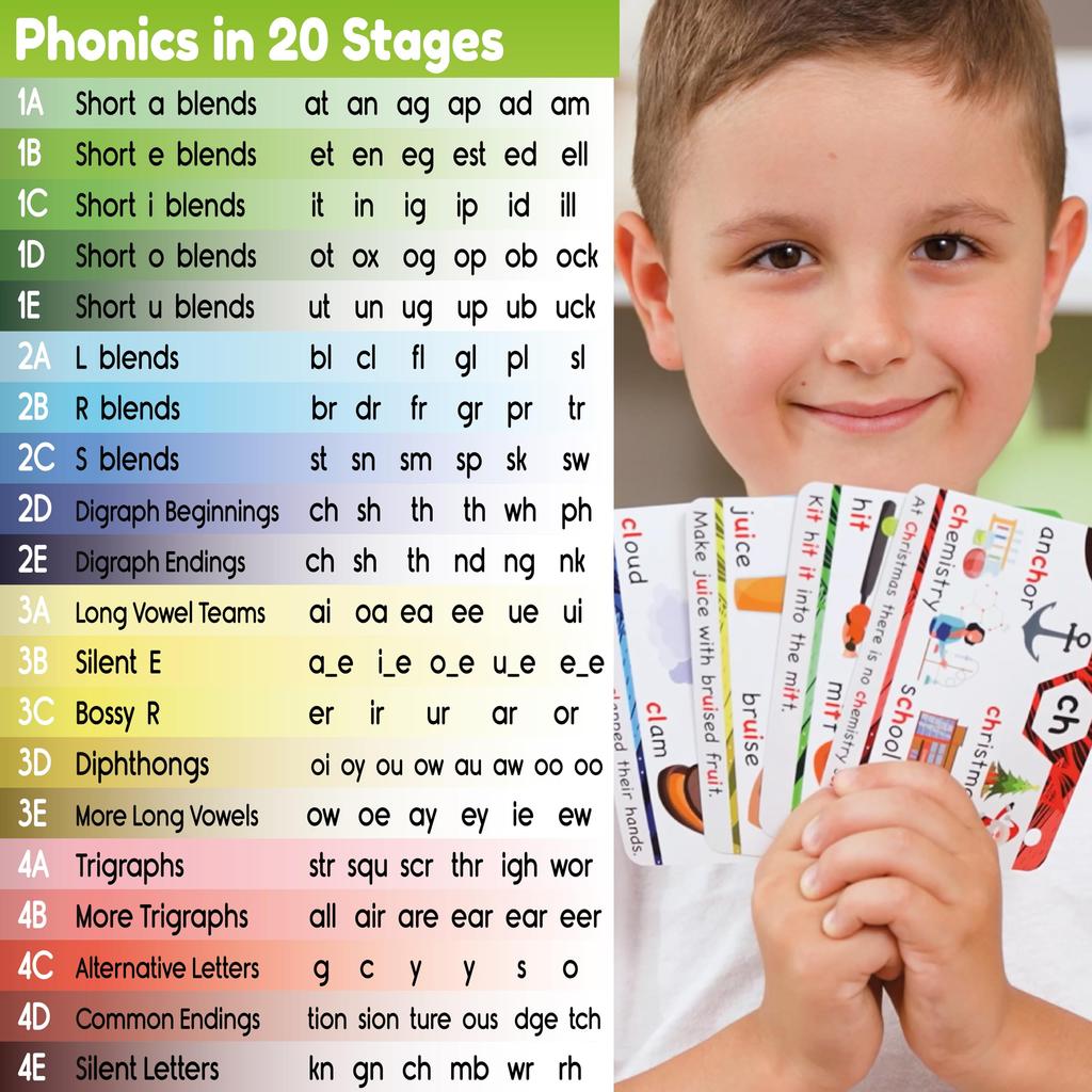 Phonics Flash Cards - Learn To Read In 20 Steps - Digraphs, CVC Blends, Long Vowels - Games for Kids Ages 4-8, Kindergarten, Grade 1, Grade 2,