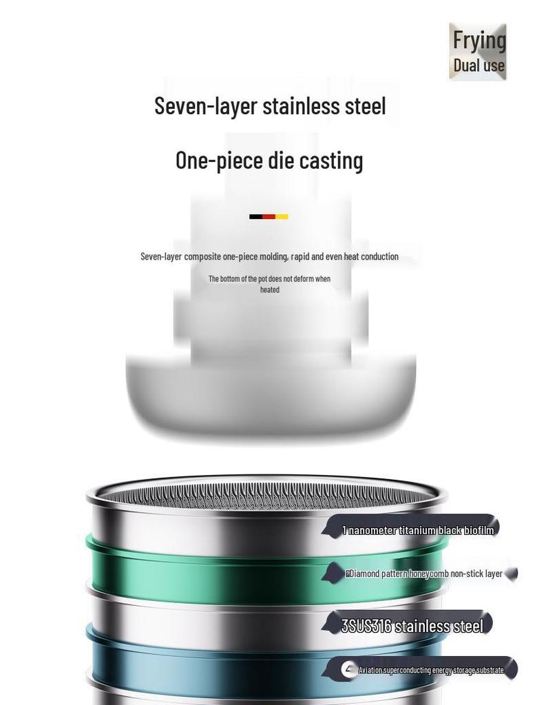 Honeycomb 316 Stainless Steel Non-Stick Frying Pan for Steaks and Pancakes
