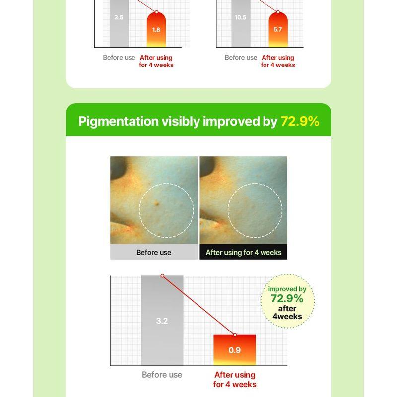 NEEDLY - Patch For Blemishes