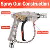 BEAR FORCE High Pressure Washer Gun 210Bar/ 3000 PSI Max, Power Washer Color Painted Short Spray Gun Inlet M22-ID14mm with 1/4" Quick Connector