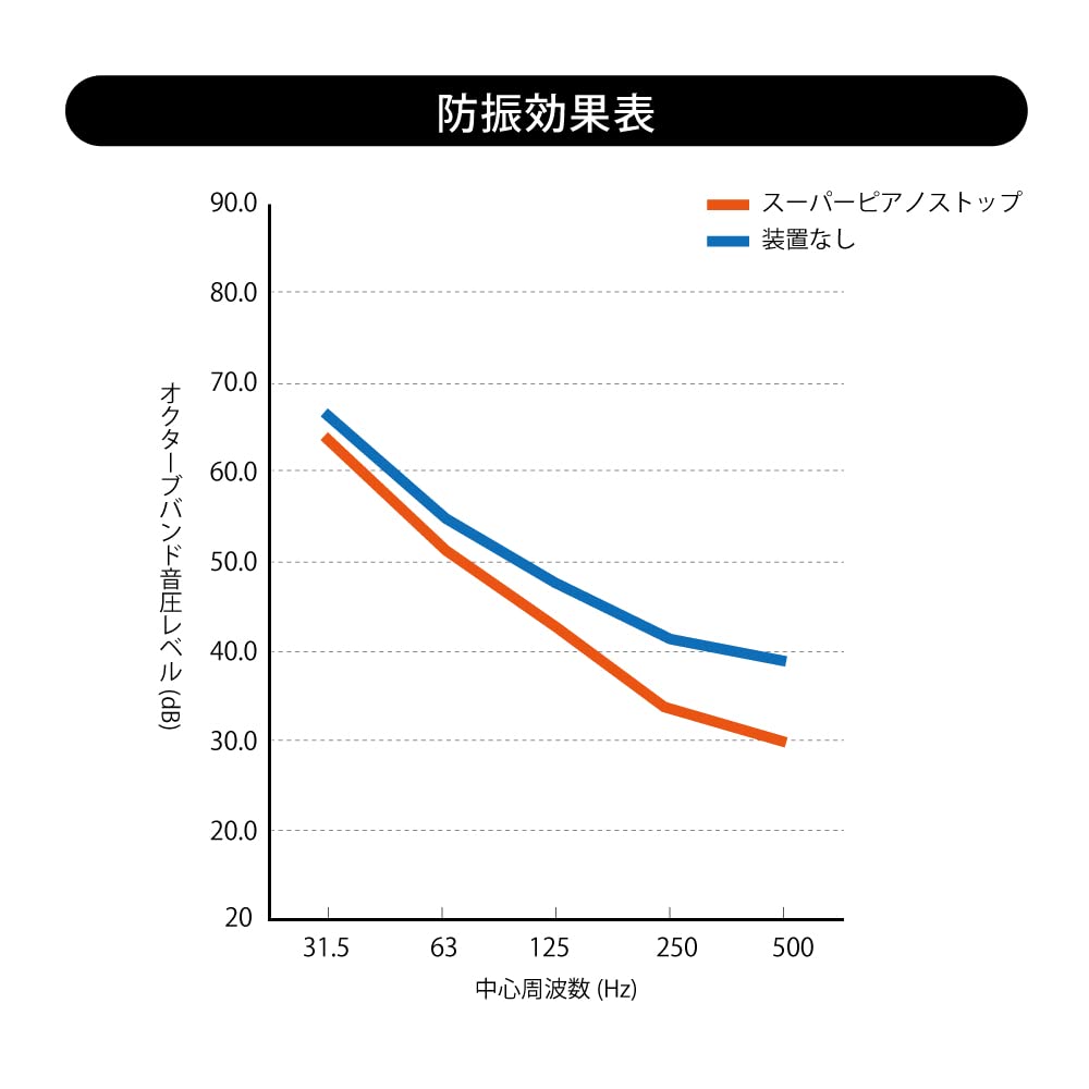 Tokyo Bouon Piano Stops S-044 for Grand Pianos, Brown, Pack of 3