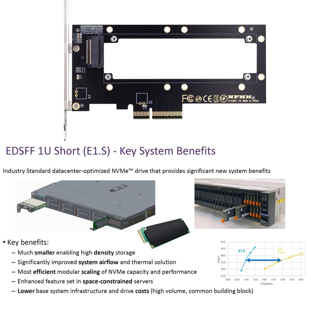 Xiwai 4X Host Converter EDSFF NVMe Ruler 1U Thickness Short SSD Carrier Adapter PCI-E4.0 GEN-Z E1.S 5.9mm 8.0mm