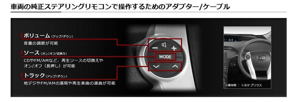 Nissan Vehicle Navigation Direct Connection Installation Kit KJ-N104DK