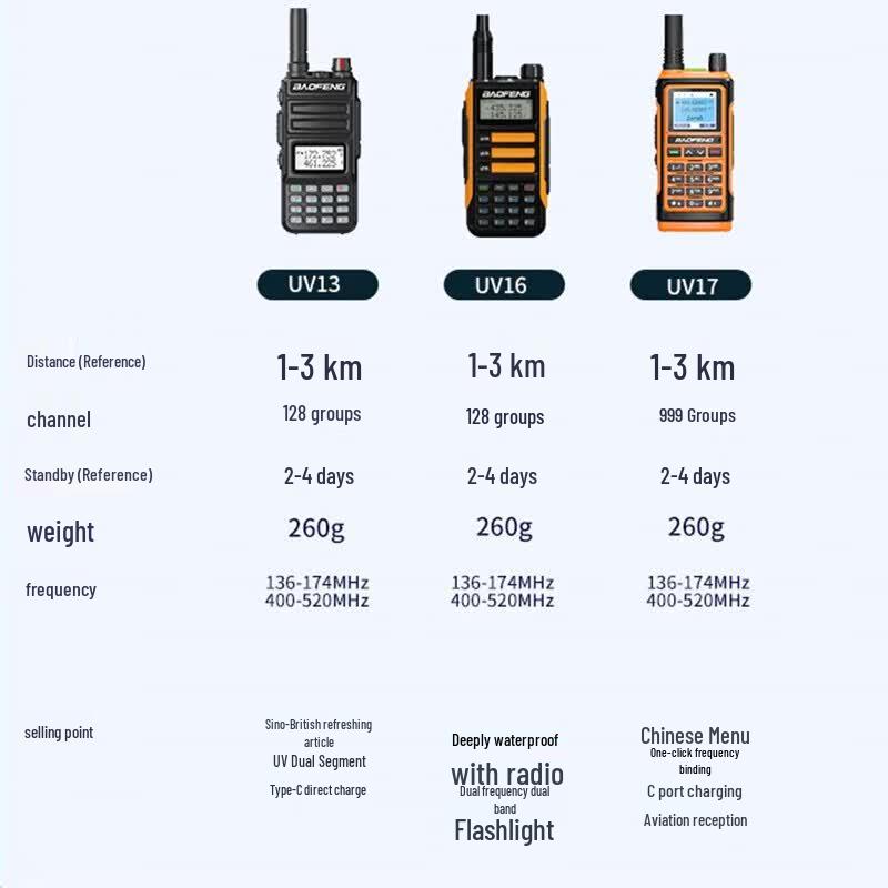 BAOFENG UV-5RH Dual-Band Two-Way Radio (CN version)
