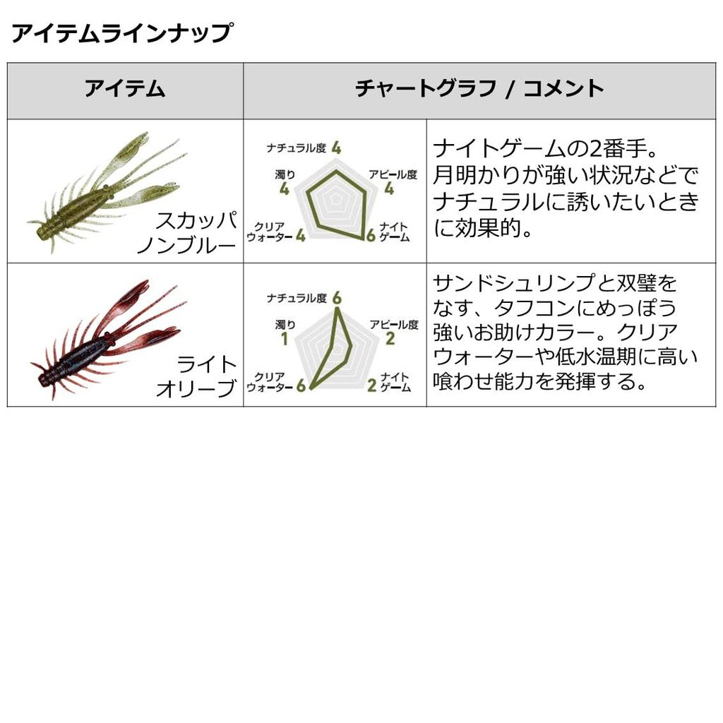 DAIWA Chinning/Black Sea Bream/Worm Silver Wolf Urban Shrimp 2.8 Red