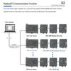Aimoxun MODBUS-IO16T Remote IO Expansion Module
