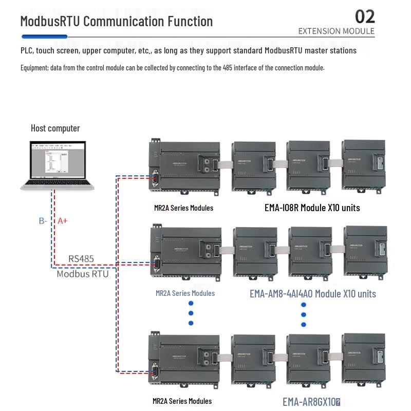 Aimoxun MODBUS-IO16T Remote IO Expansion Module