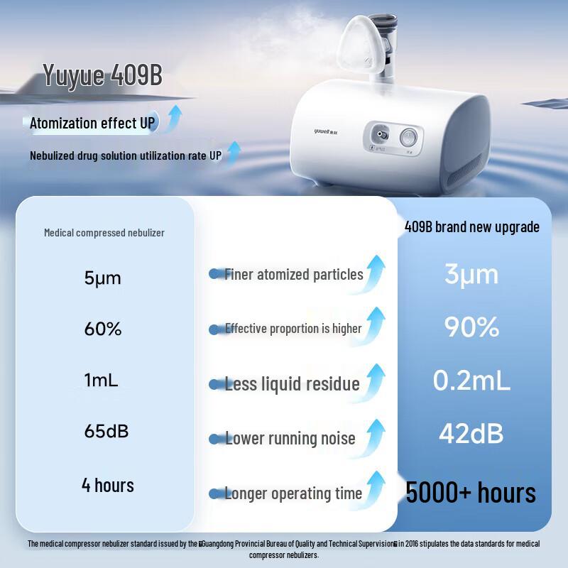 Yuwell Silent Compressor Nebulizer