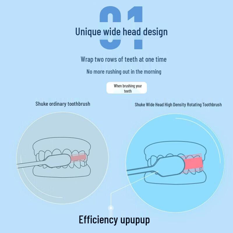 Shuke ZHS-KG02 Soft Bristle Toothbrush (2-Pack)