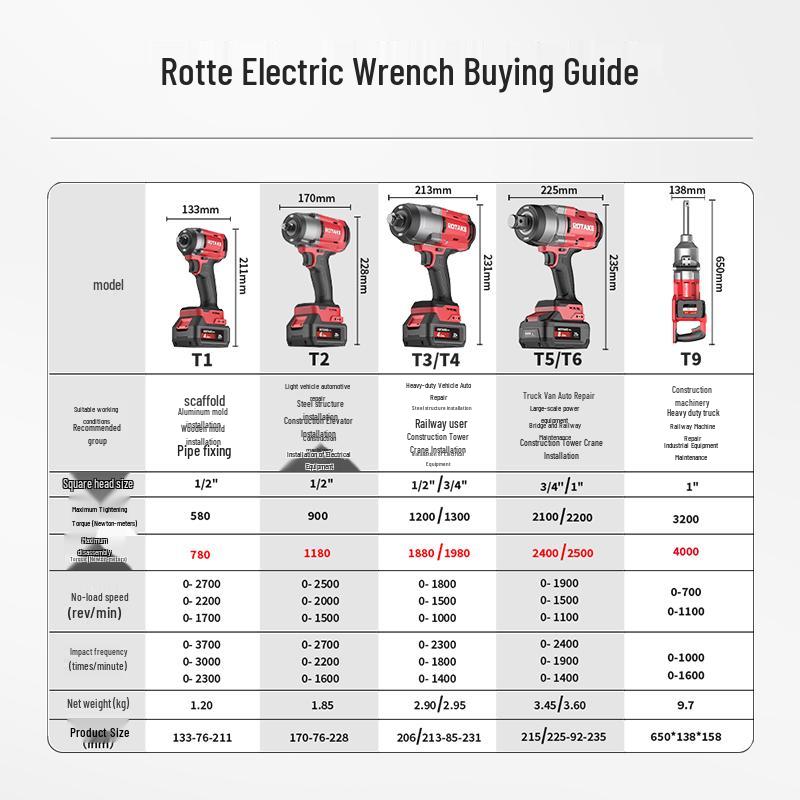 ROTAKE T3-80D Brushless Lithium Electric Impact Wrench CN plug (adapter included)