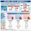 LOCTITE Medium 10ml Threadlocker and sealant for metal medium strength threadlocker 243 Threadlocker, Strength, - screws; general-purpose adhesive.