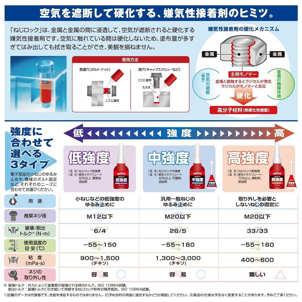 LOCTITE Medium 10ml Threadlocker and sealant for metal medium strength threadlocker 243 Threadlocker, Strength, - screws; general-purpose adhesive.
