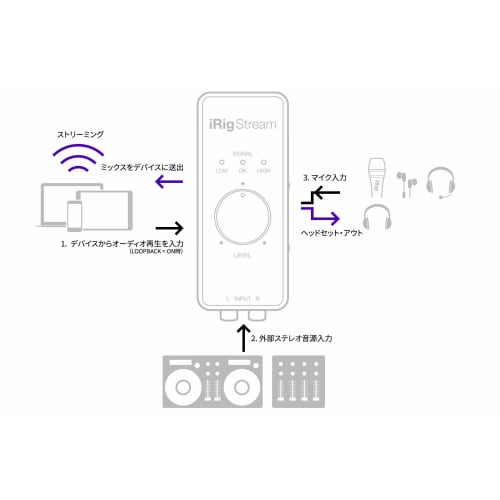 IK Multimedia iRig Stream iRig Series 10.55*4.45*2.4cm