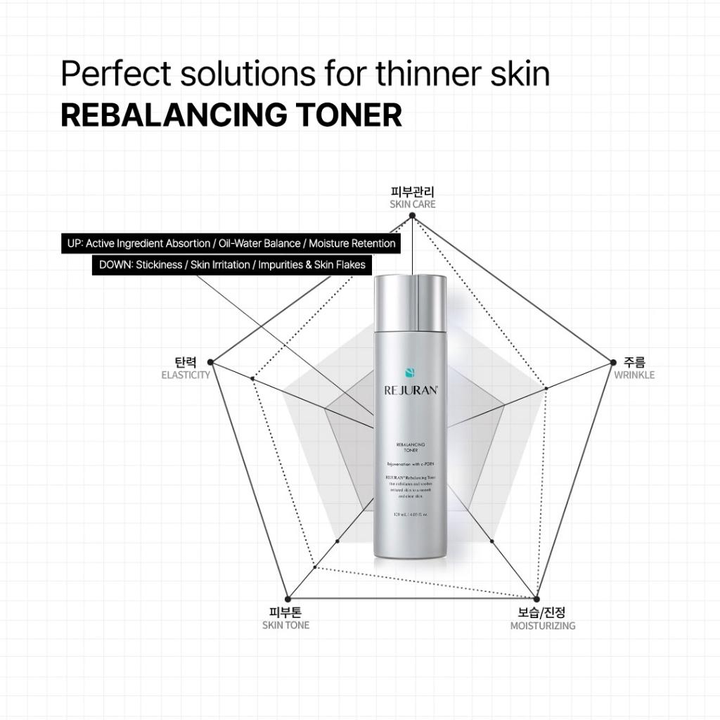 [REJURAN] Turnover Mask 2BOX(10PCS) + Rebalancing Toner 120mL