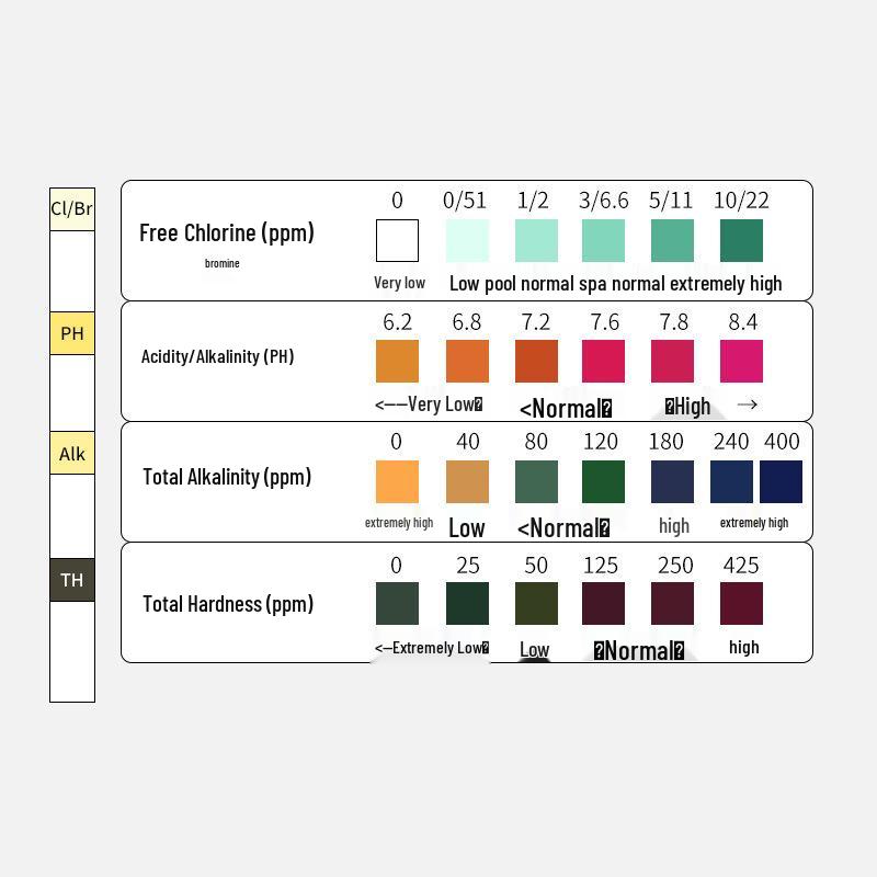 4-in-1 Water Quality Test Strips: pH, Chlorine, and More - 50 Strips per Bottle for Aquarium & Pool Testing.