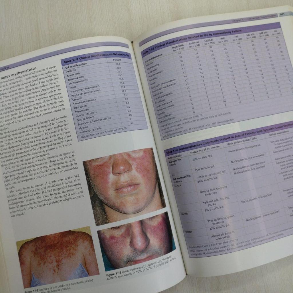 [USED] CLINICAL DERMATOLOGY HABIF Mosby Medical Materials