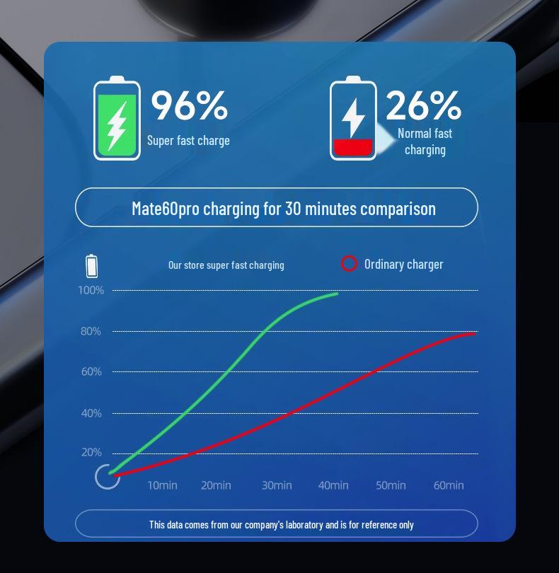 Maserati Ghibli Levante GT GranCabrio Super Fast Car Charger