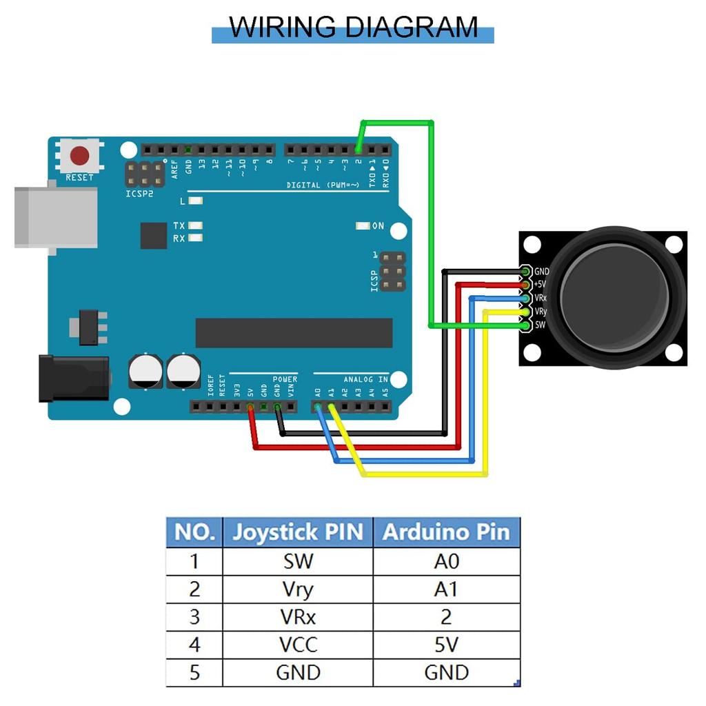 Youmile 6pcs Joystick Module XY Joystick Module PS2 Module Game Joystick Control Lever Sensor XY Joystick Breakout Module with DuPont Cable for