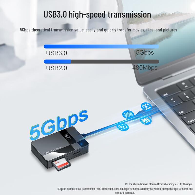 Kawau USB 3.0 & Type-C Multi Card Reader