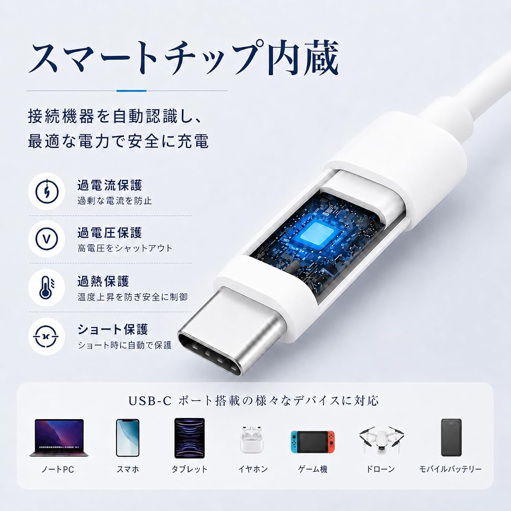 USB Type C Charging Cable PD 150W Ultra Fast Charging Type C Cable iPhone 17/Air/16e/15 MacBook/i...